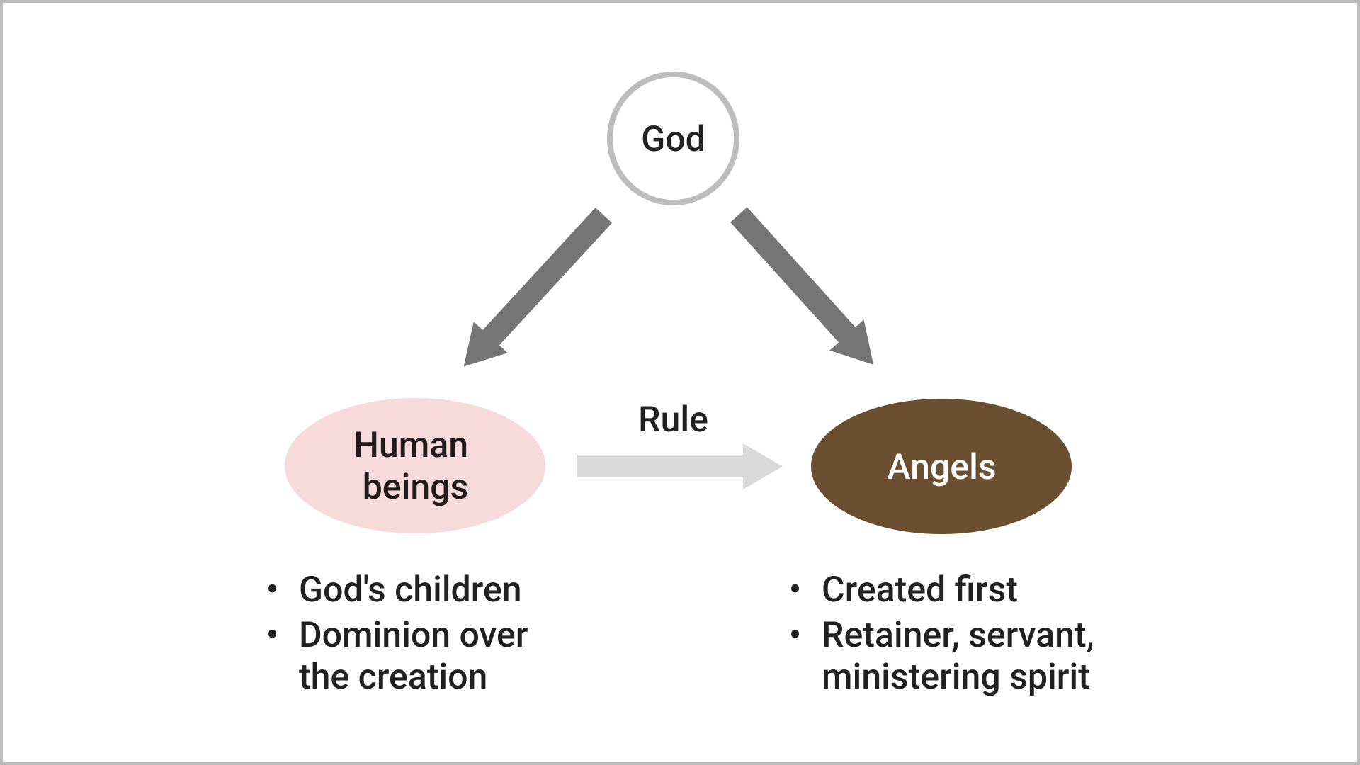 Angels, Their Missions and Their Relationship to Human Beings