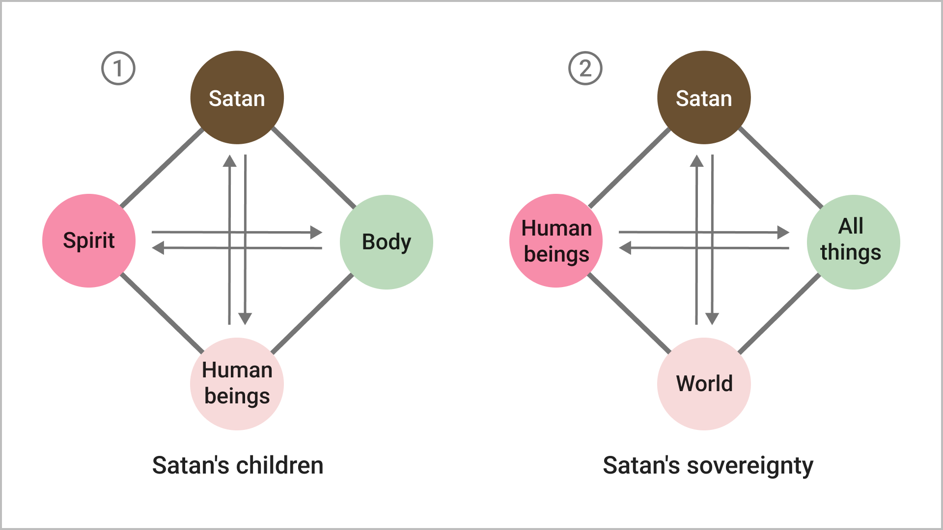 Satan and Fallen Humanity