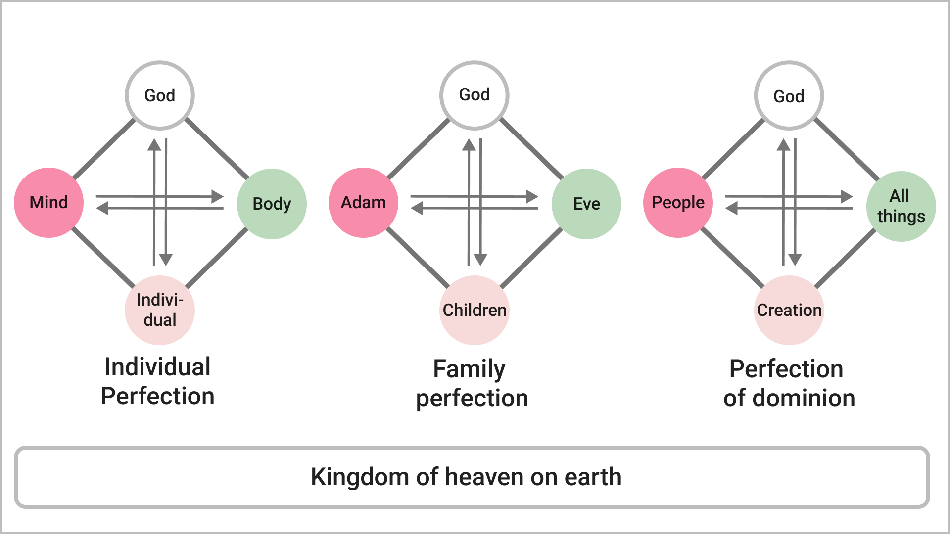 The Completion of God’s Purpose of Creation