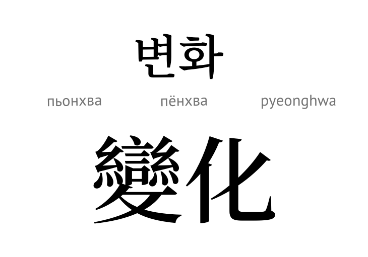 pyeonghwa