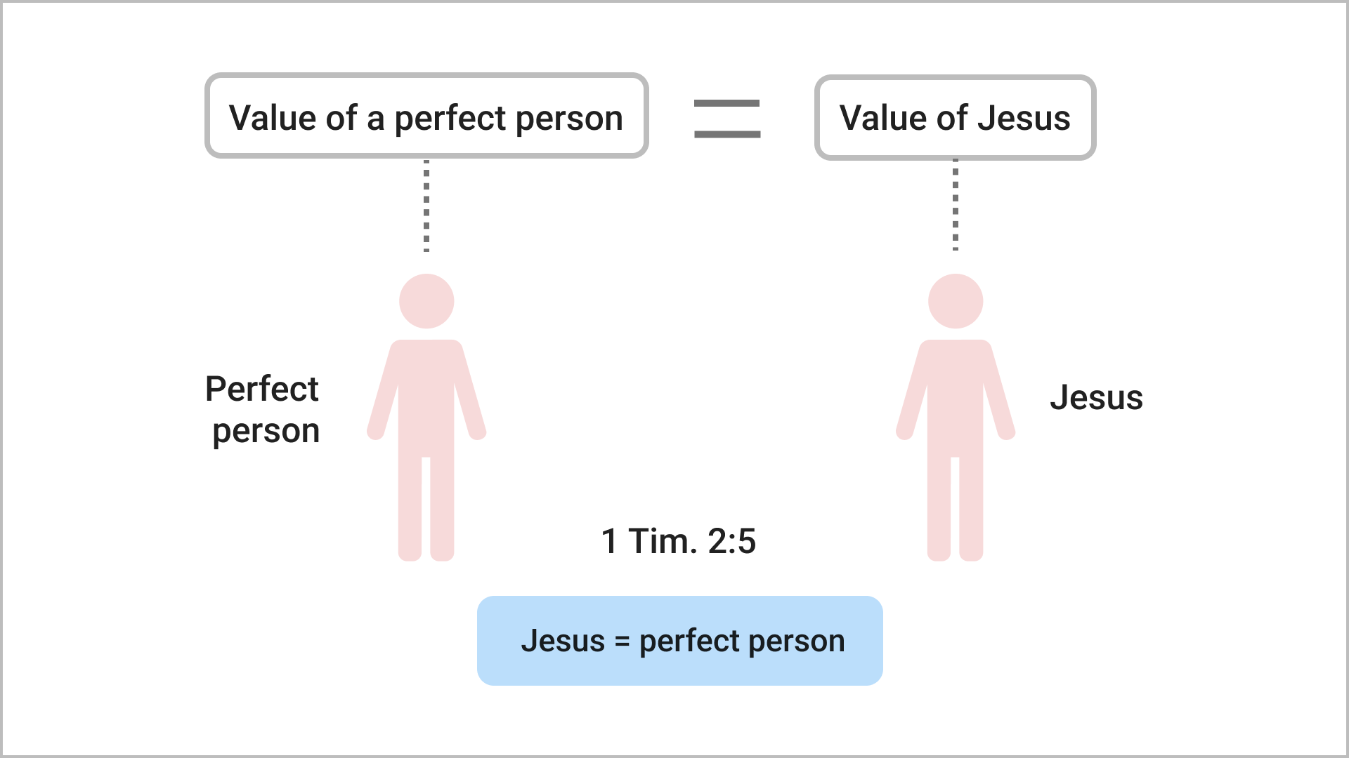 Jesus, Human Beings and the Fulfillment of the Purpose of Creation