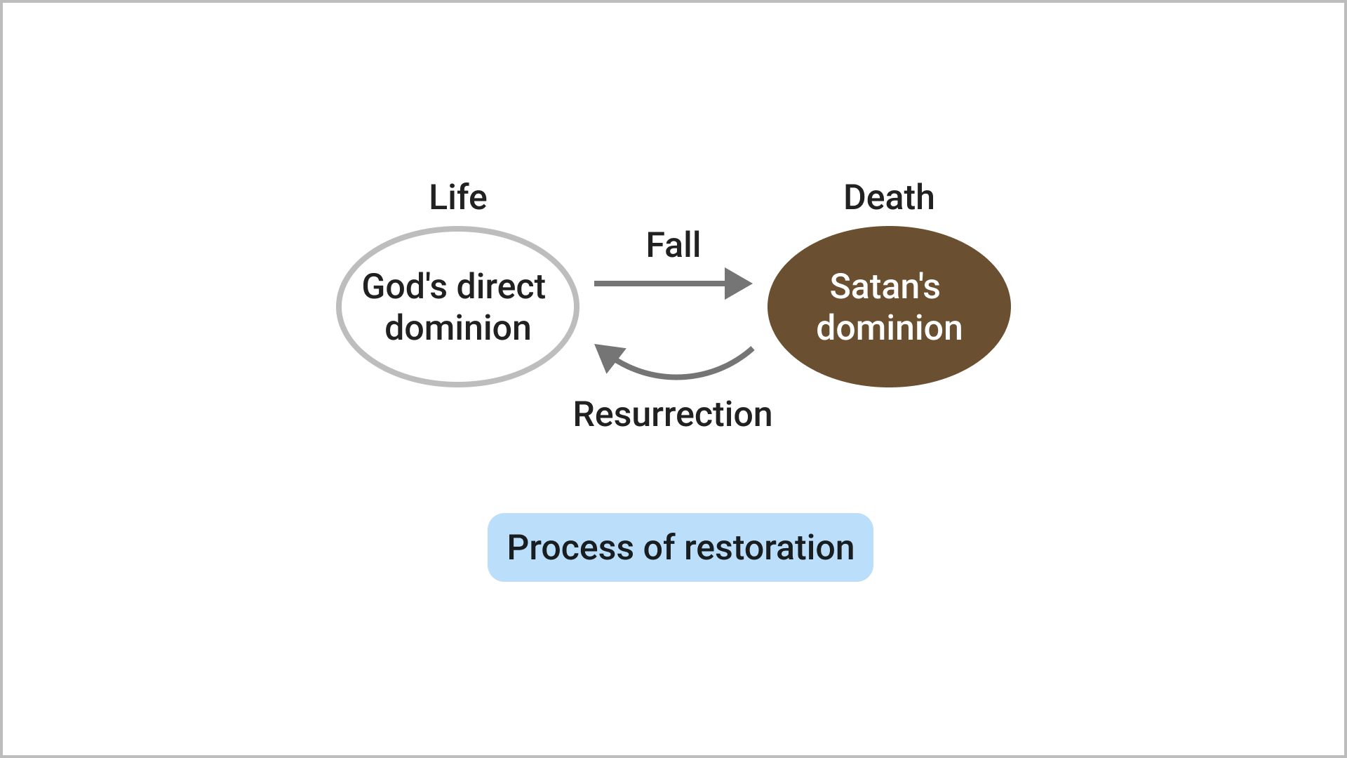 The Meaning of Resurrection