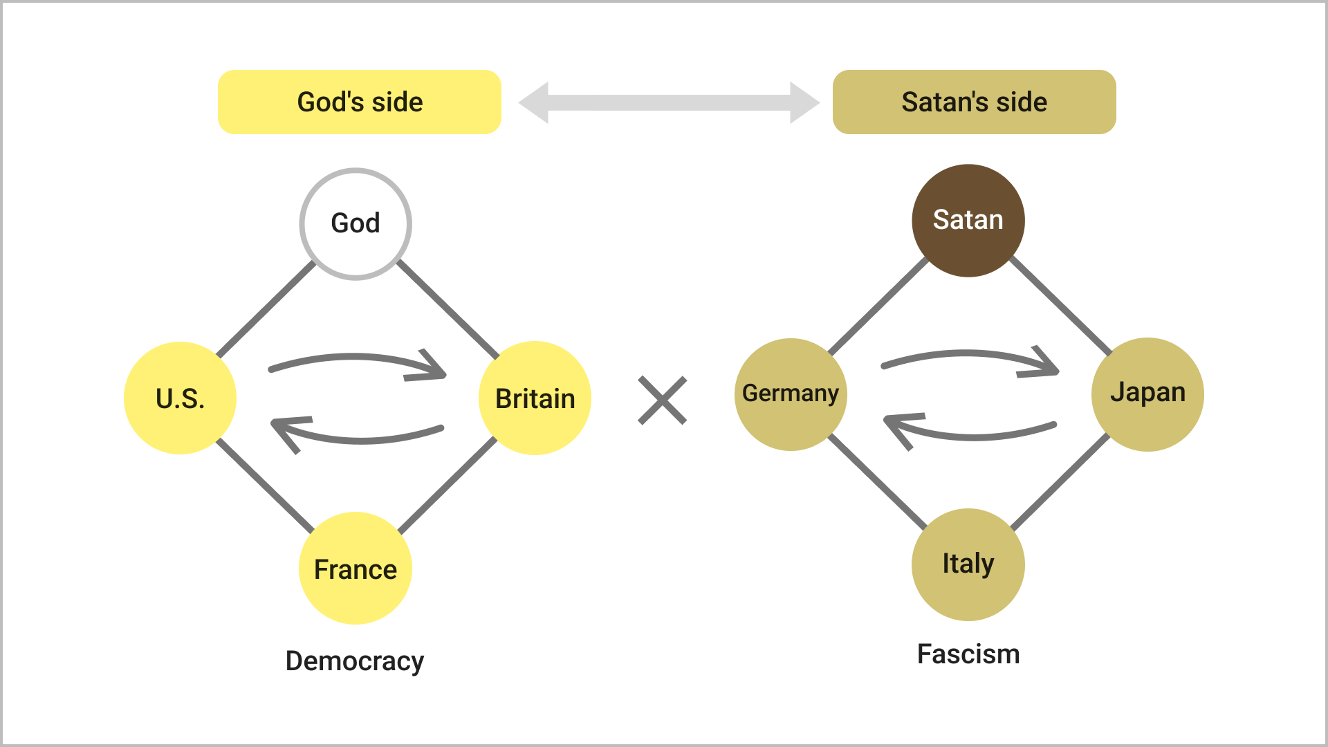 The Nations on God's Side and the Nations on Satan's Side in the Second World War