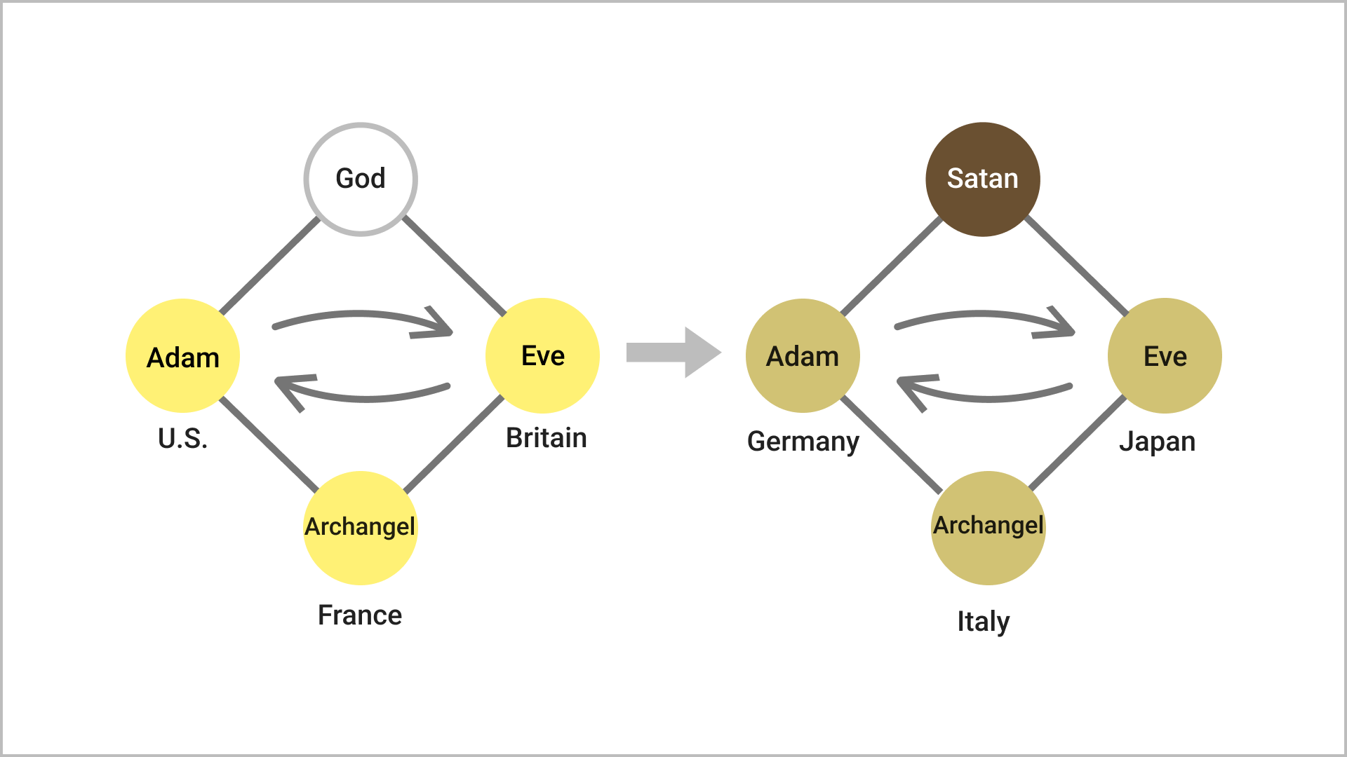 The Providential Roles of the Three Nations on God's Side and Satan's Side