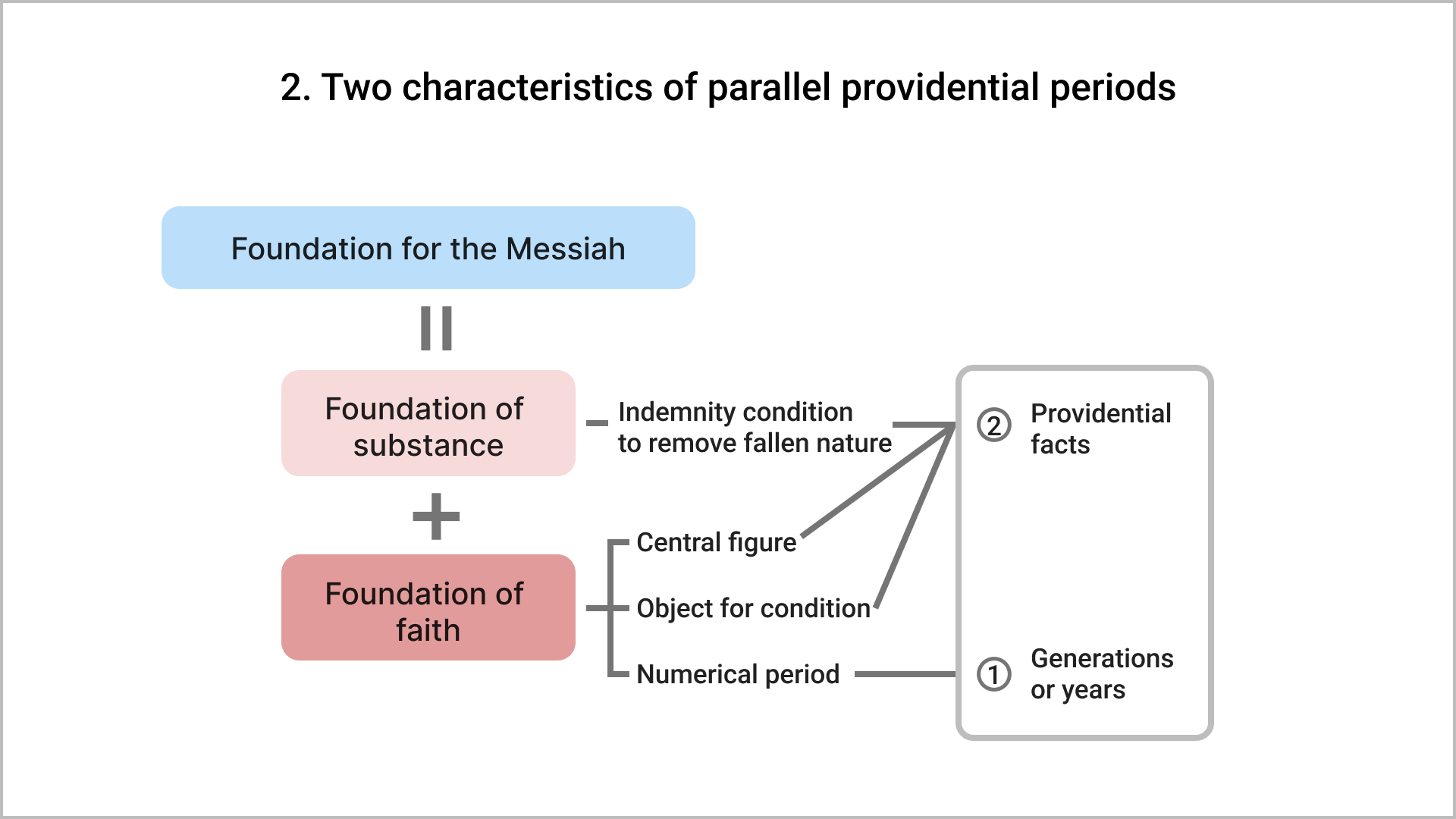 Two characteristics of parallel providential periods