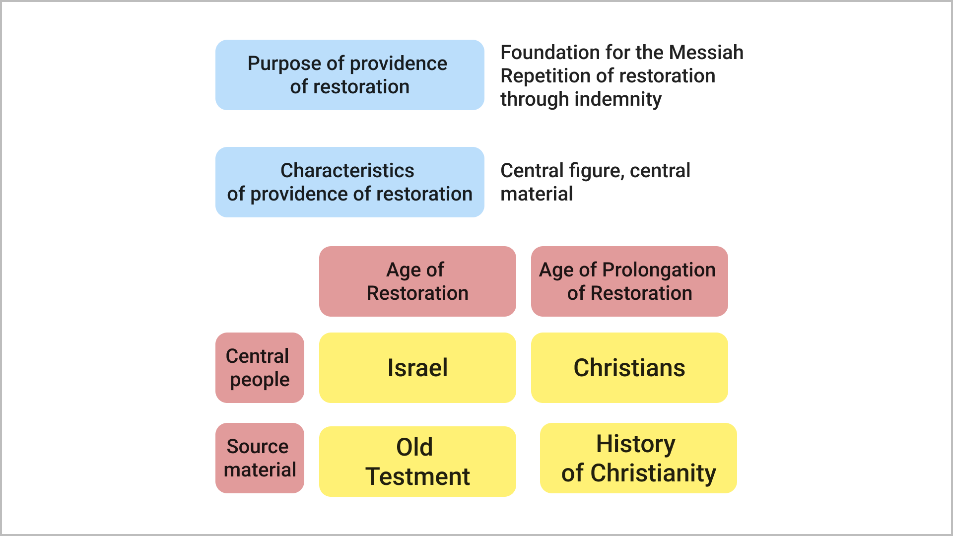 The Parallels between the Two Ages in the Providence of Restoration