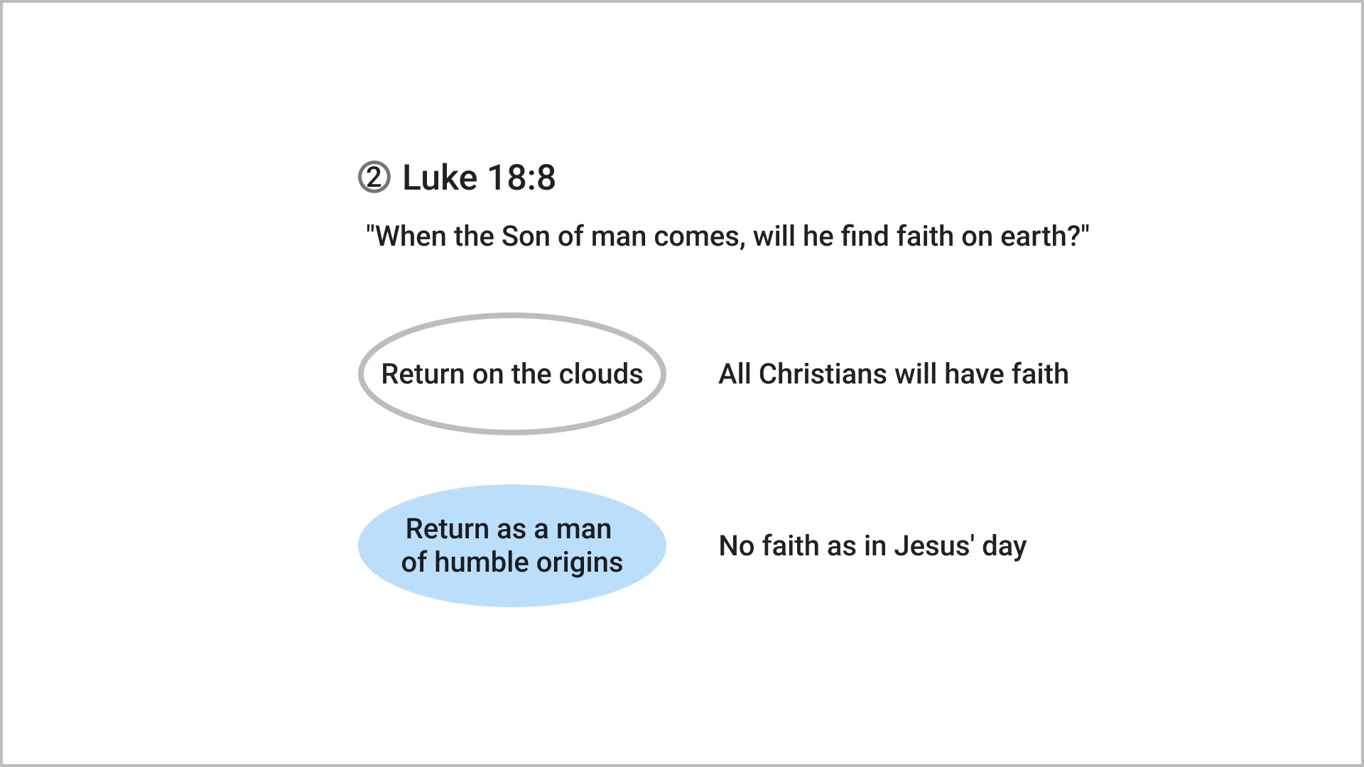 When the Son of man comes, will he find faith on earth?