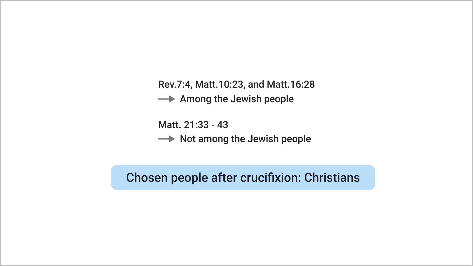 Will Christ Return among the Jewish People?